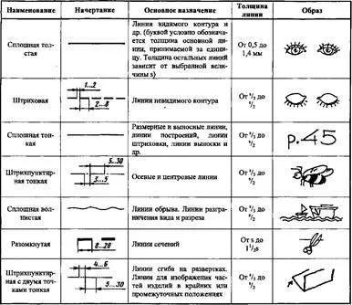 Desene tehnice a ceea ce este