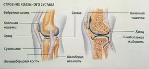 genunchi Sore decât vindecarea