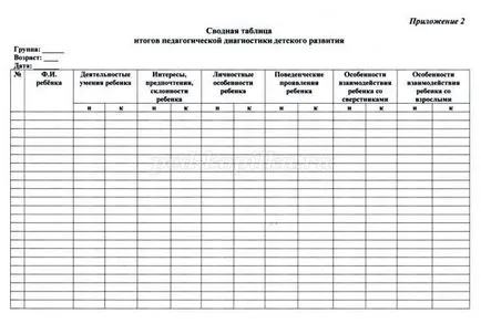 Raportul privind diagnosticul într-o grădiniță