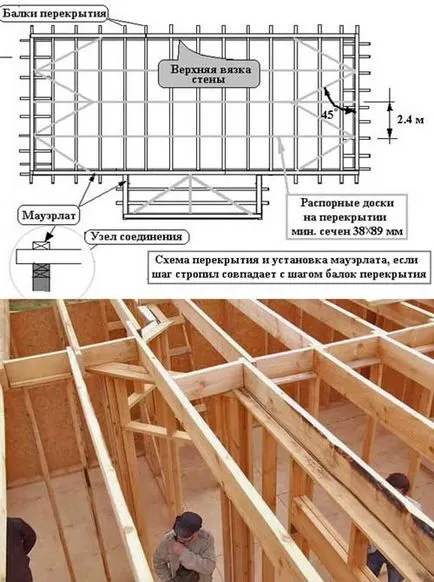 Construi o casă cadru cu propriile mâini pentru a