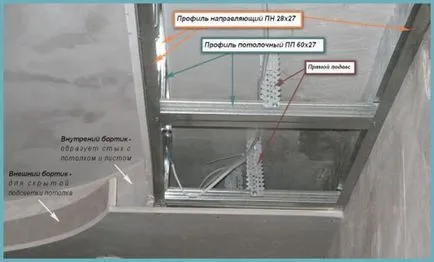 Tavan suspendat făcute cu propriile mâini