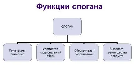 Sloganuri că