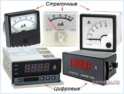 Care este curentul măsurat Care este curentul măsurat