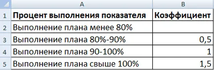 Cum de a calcula procentul planului