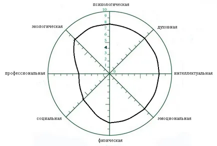 Cum de a scrie o caracteristici psihologice