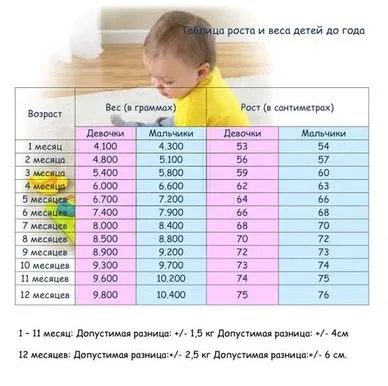 Ca și copii fâlfâind