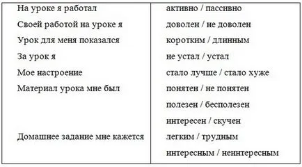 Care sunt lectiile, cum ar fi