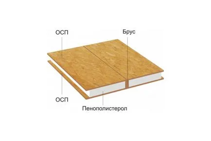 Toate construcția de case din lemn