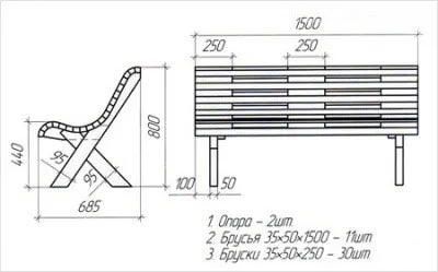 Cum de a construi un banc Cum de a construi un banc