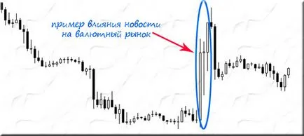 Cum de a verifica strategia Forex Cum de a verifica strategia Forex
