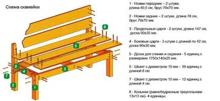 Cum de a construi un banc Cum de a construi un banc