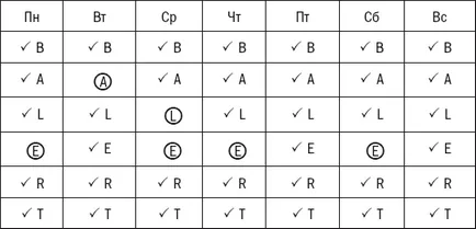 Care este ghid de acțiune Care este ghid de acțiune