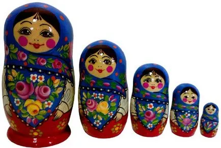 Ce este Matryoshka