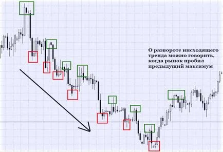 Cum de a verifica strategia Forex Cum de a verifica strategia Forex