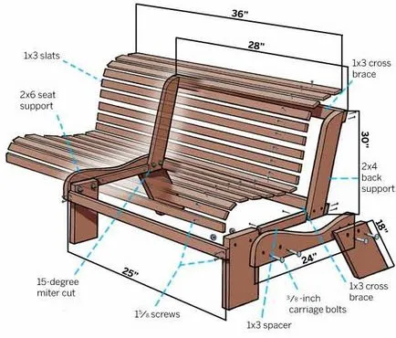 Cum de a construi un banc Cum de a construi un banc