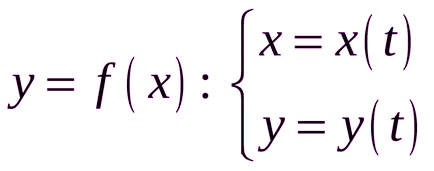 Funcții date parametrically