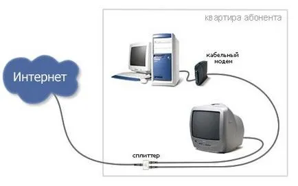 distanța de transmisie pe Internet si viteza (distanta) difuzat pe Internet la distanță și de viteză