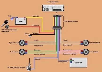 adaptor ISO pentru Pioneer radio, Cadillac, toyota, renault, Sony, JVC