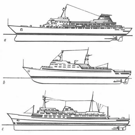 navele de pasageri de mare
