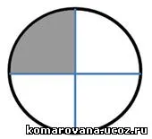 Cum de a găsi partea întreagă