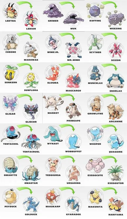 Cum de a evolua Cum de a evolua