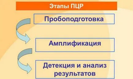 Toate ureaplasmosis tratament Toate ureaplasmosis tratament