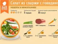 Asparagus din care este preparat