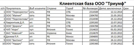 Ce este o bază de date în Excel