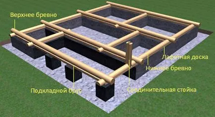 Cum de a construi o saună jurnal de cabină