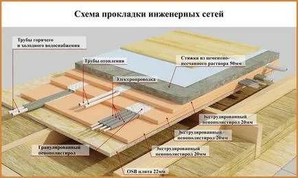 Construi o casă cadru cu propriile mâini pentru a