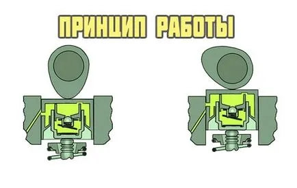 Excentricul ce este