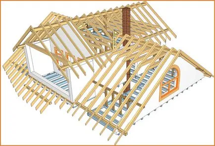 Construi o casă cadru cu propriile mâini pentru a