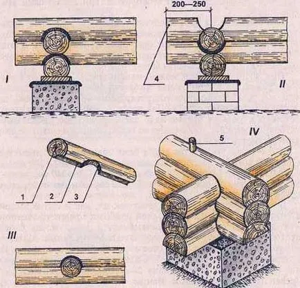 Cum de a construi o saună jurnal de cabină