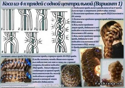 Opțiuni pentru împletitură Opțiuni pentru împletitură