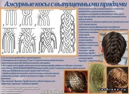 Opțiuni pentru împletitură Opțiuni pentru împletitură