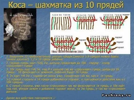 Opțiuni pentru împletitură Opțiuni pentru împletitură