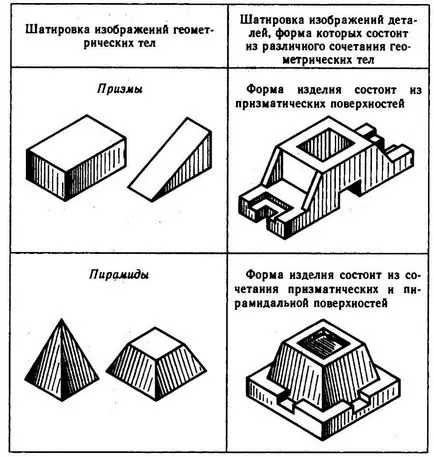 Desene tehnice a ceea ce este