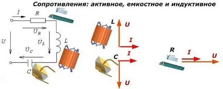 Care este formula de stres