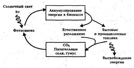 Combustibil convențional ce este