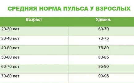puls rapid că este puls rapid că este