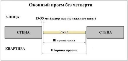 Instalarea de tehnologie din lemn ferestre