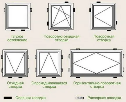 Instalarea de tehnologie din lemn ferestre