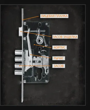 Cum se blochează Cum se blochează