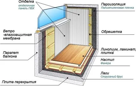 Încălzirea balcoane Penoplex cu mâinile lor Încălzirea balcoane Penoplex cu mâinile lor