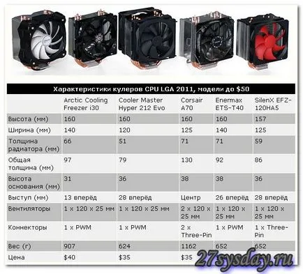Ca cooler pentru procesor amd