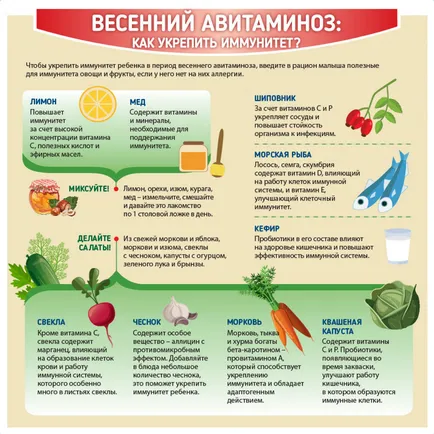 deficit de vitamina la copii ce este