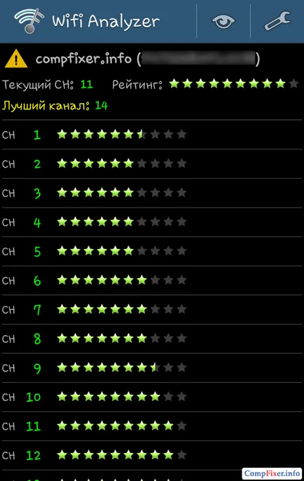 Cum pentru a selecta un canal pentru WiFi
