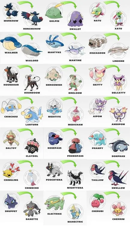 Cum de a evolua