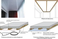 plafon de plastic cu mâinile pe instrucțiunilor de asamblare