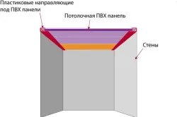 plafon de plastic cu mâinile pe instrucțiunilor de asamblare